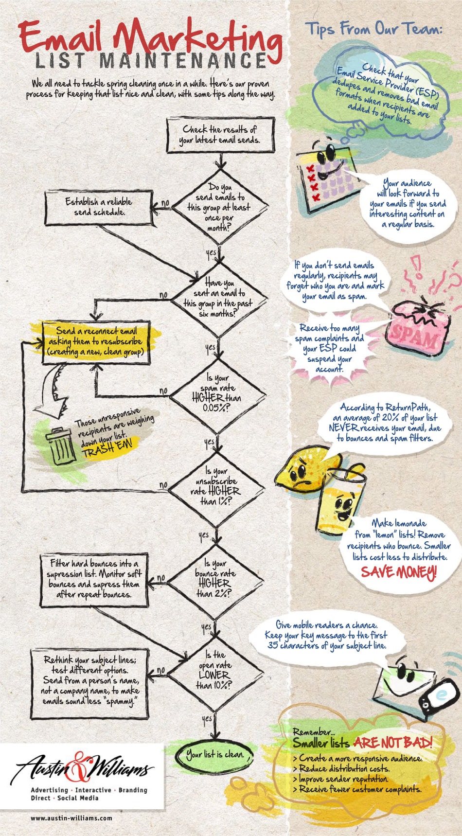 Email Marketing List Maintenance: How to Spring Clean Your Subscribers [Infographic]