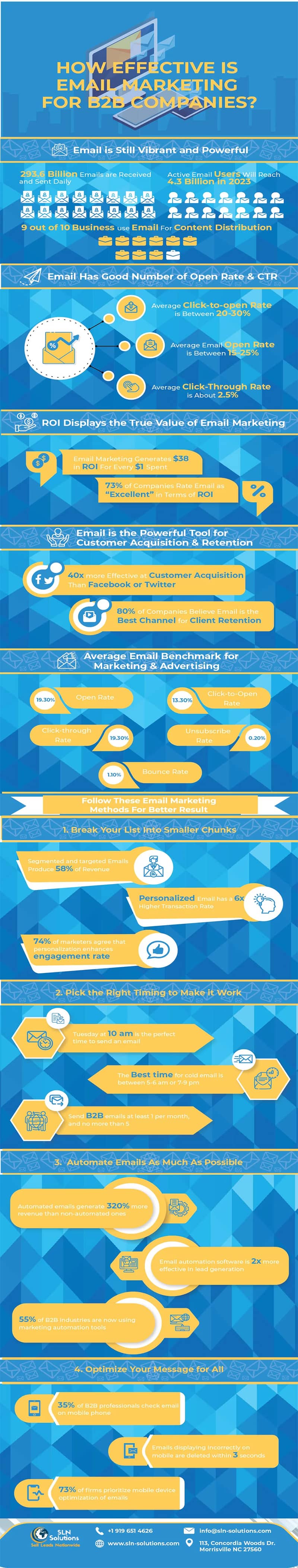 Email Marketing for B2B Companies: 4 Essential Tips for Success [Infographic]
