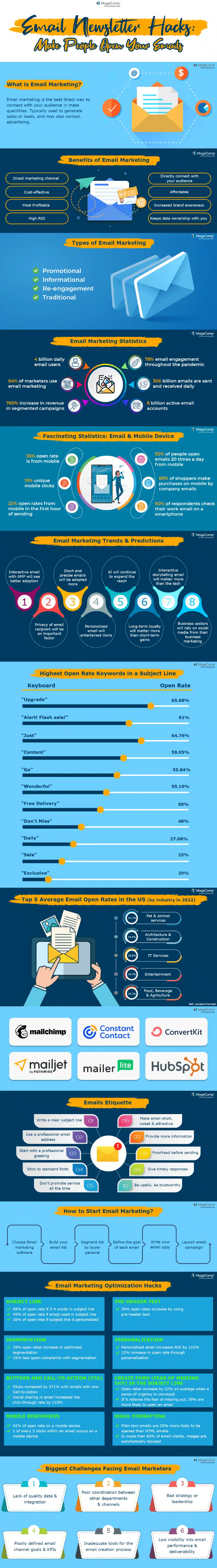 Email Newsletter Hacks for 2023: Trends & Predictions You Need to Know [Infographic]