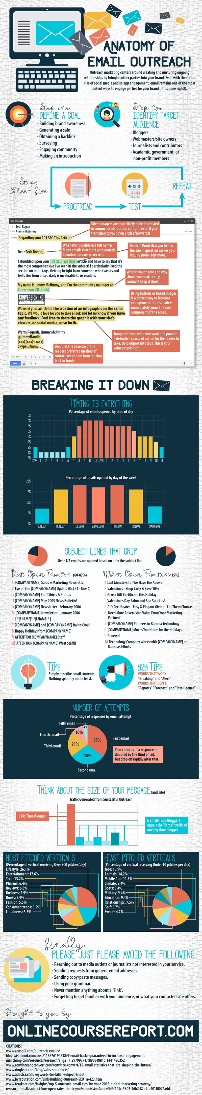 Email Outreach & SEO: How to Ask Bloggers for Backlinks [Infographic]