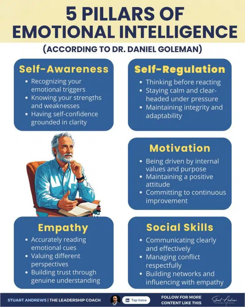 Emotional Intelligence in Entrepreneurship_ The Hidden Key to Long-Term Success