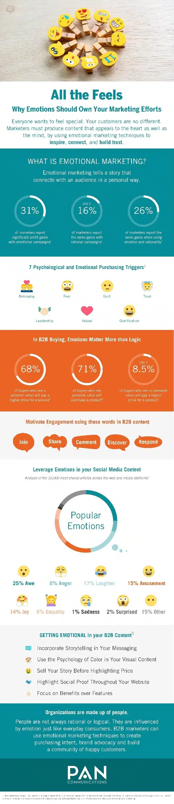 Emotional Marketing: The Best Way to Connect with Your Audience [Infographic]