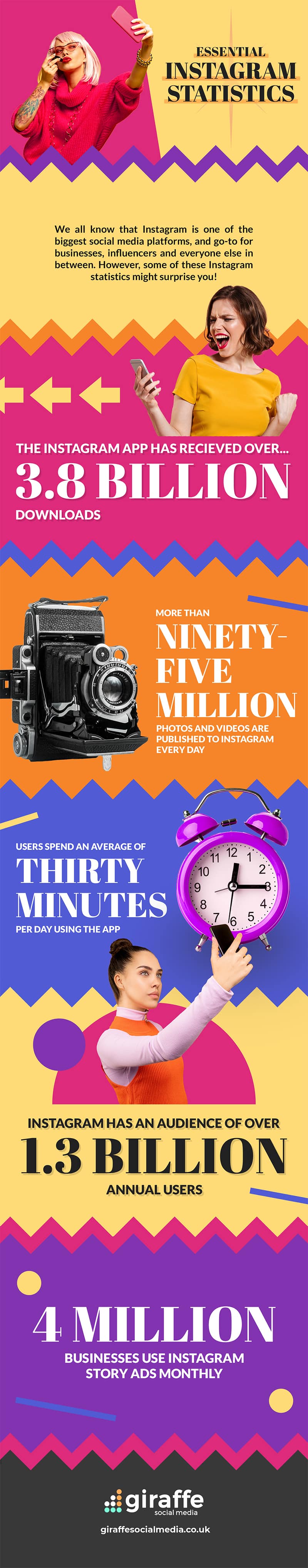 Essential Instagram Statistics All Marketers Should Know in 2022 [Infographic]
