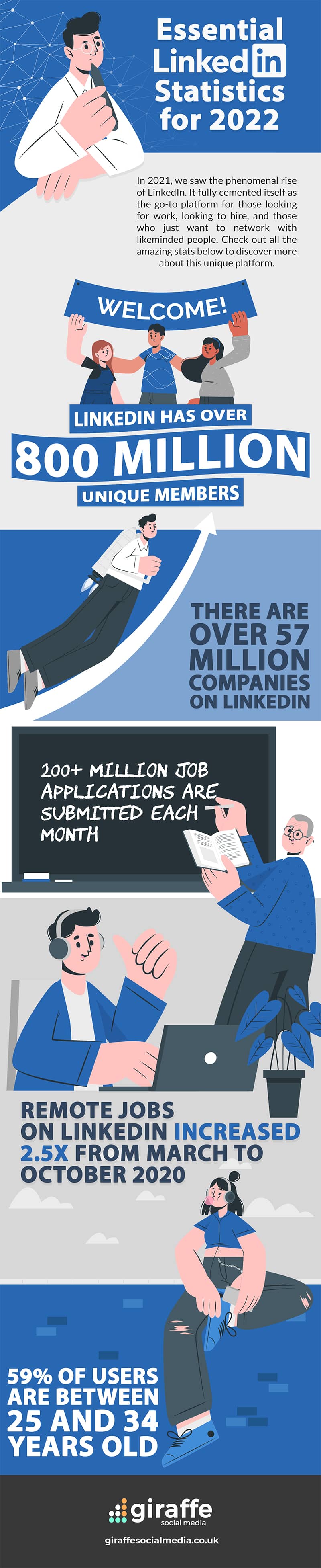 Essential LinkedIn Statistics All Marketers Should Know in 2022 [Infographic]