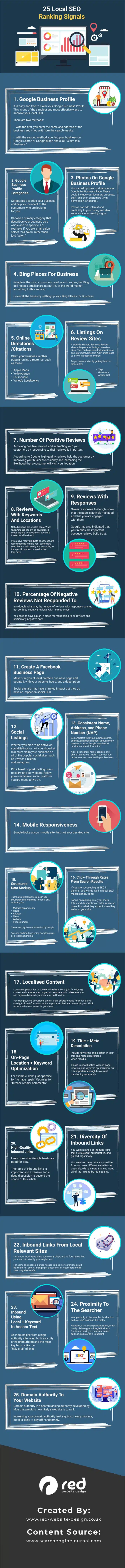 Everything You Need to Know About Local SEO Ranking Signals