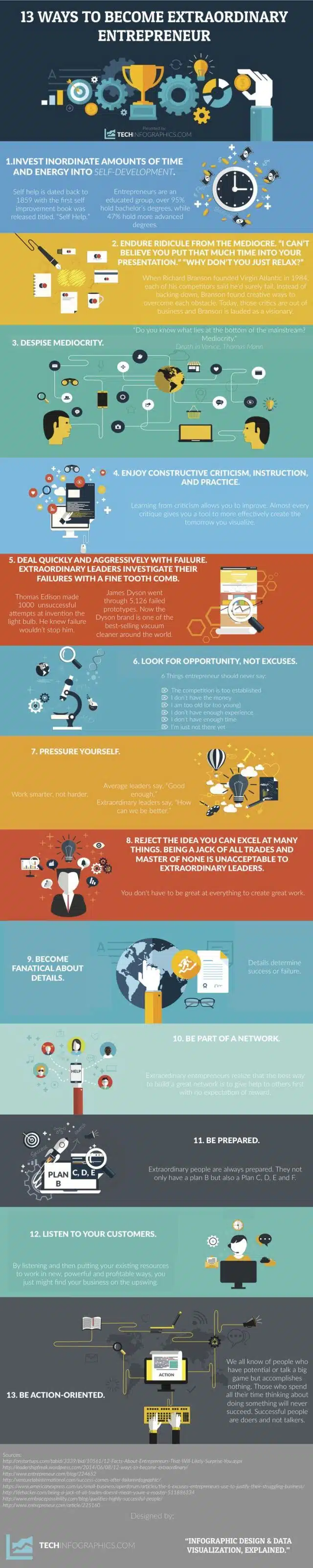 From Average to Exceptional_ The Entrepreneurial Habits That Change Everything