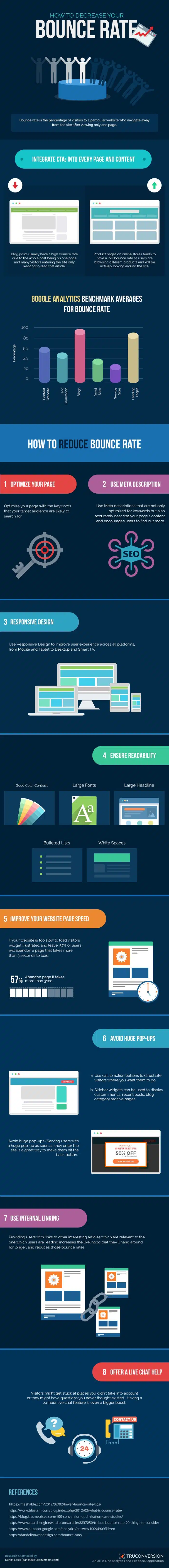 From Bouncers to Browsers_ How to Turn One-Page Website Visits into High-Value Sessions