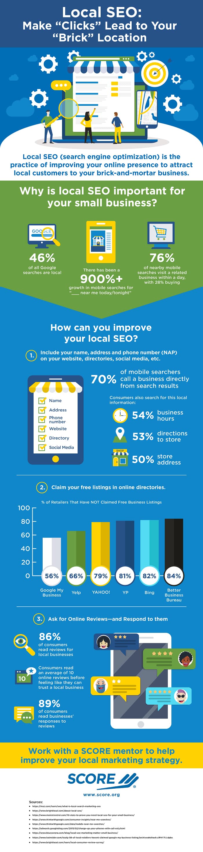 From Clicks to Bricks: How to Use Local SEO to Increase Foot Traffic [Infographic]