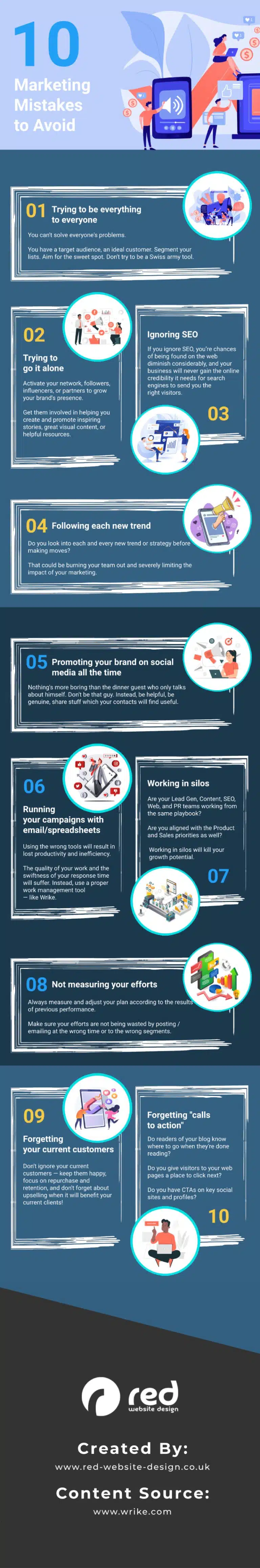 From Confusion to Clarity_ How to Steer Your Marketing Away from These Frequent Errors