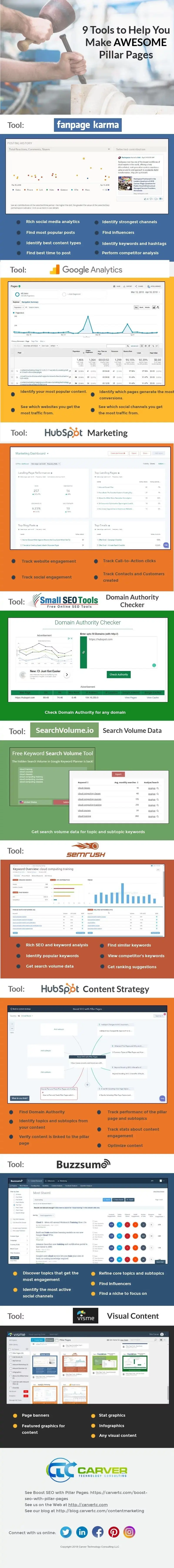 From Research to Results_ Tools That Power High-Performing Pillar Pages