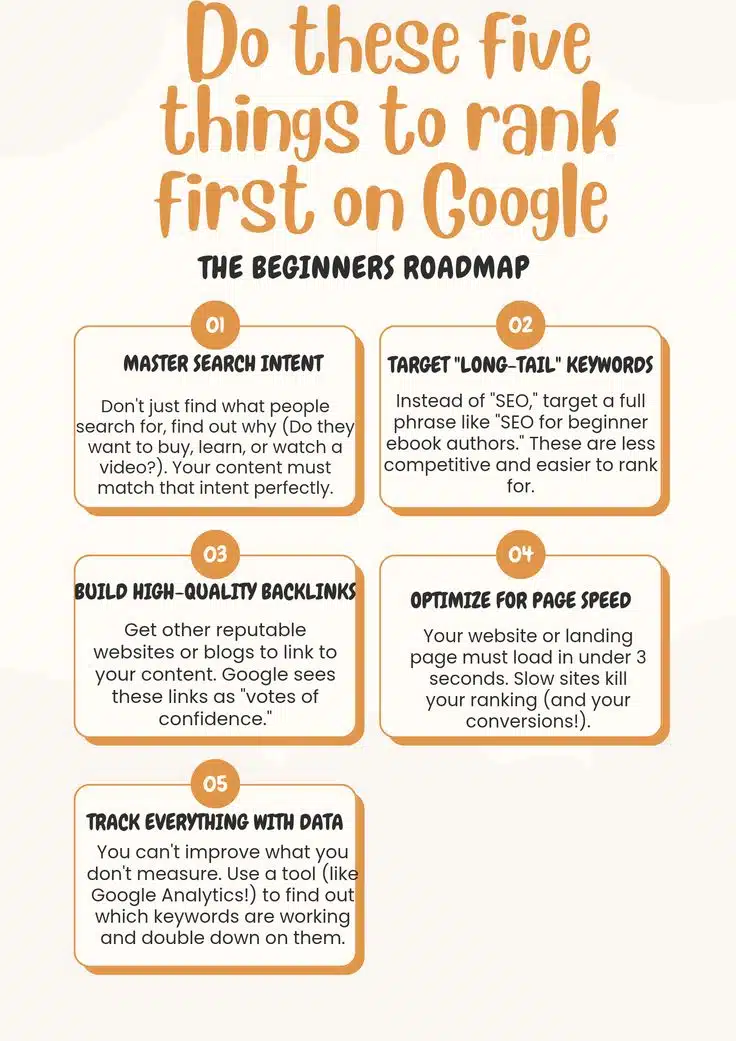 From Zero to Page One_ The Beginner’s Roadmap to SEO Success