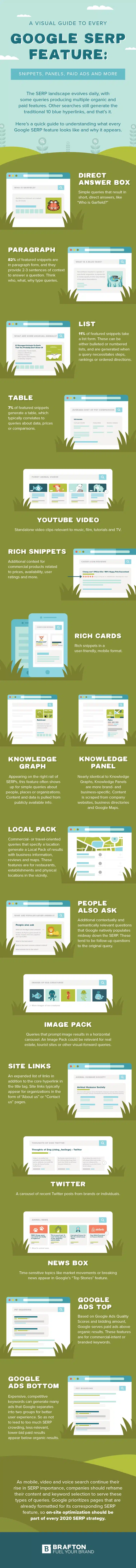 Google SERP Features: What You Need to Know to Succeed at SEO [Infographic]