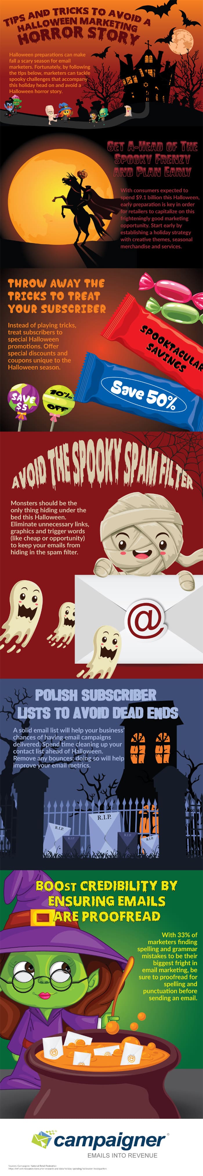 Halloween Email Marketing: 30 Tricks & Treats That Won’t Scare Customers Away [Infographic]