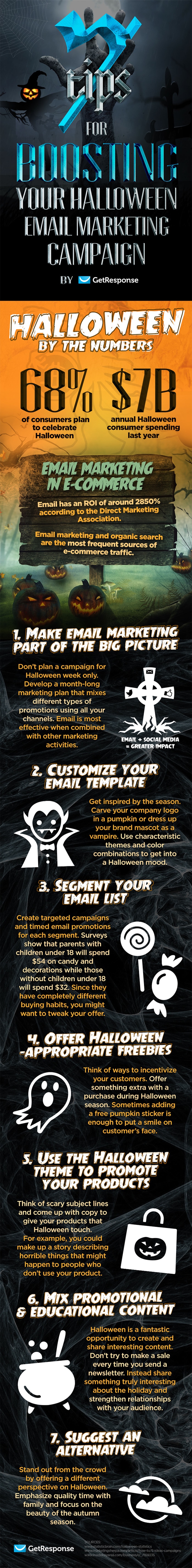 Halloween Email Marketing: 30 Tricks & Treats That Won’t Scare Customers Away [Infographic]