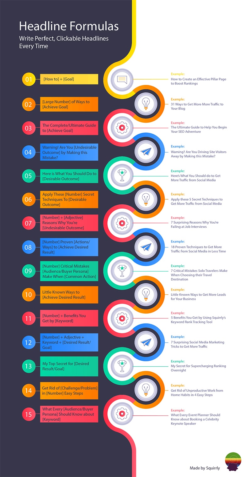 Headline Formulas: 15 Templates Guaranteed to Boost Website Traffic [Infographic]
