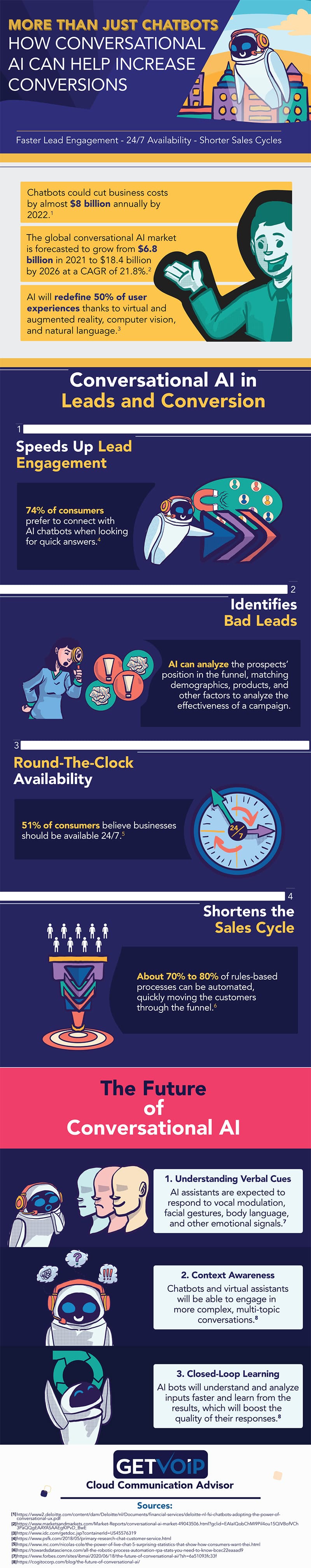 How Conversational Artificial Intelligence Can Boost Website Conversions [Infographic]