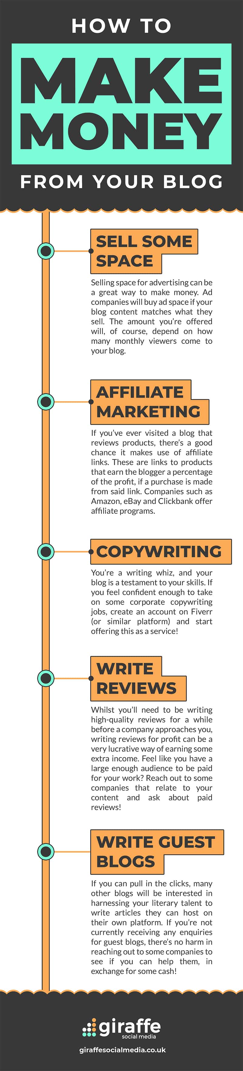 How Do Bloggers Get Paid? 5 Proven Ways to Make Money Blogging [Infographic]
