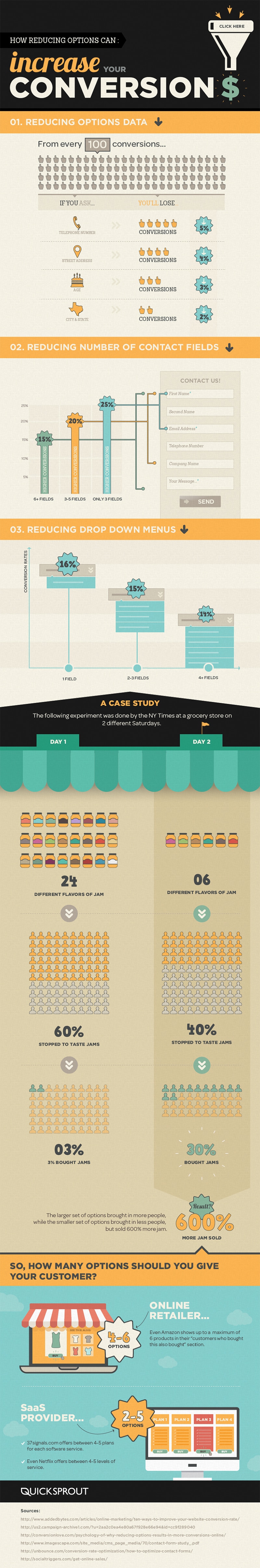 How Reducing Options Can Increase Your Ecommerce Conversion Rate [Infographic]