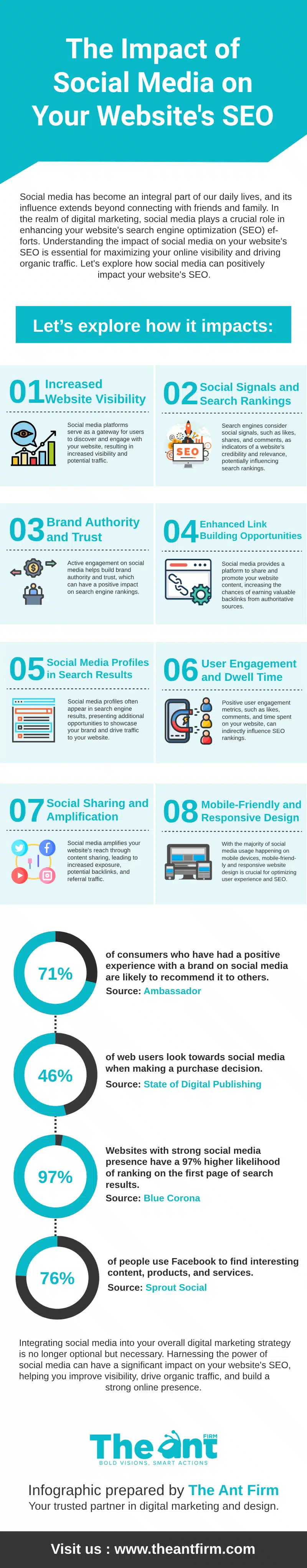 How Social Media Can Positively Impact Your Website’s SEO [Infographic]