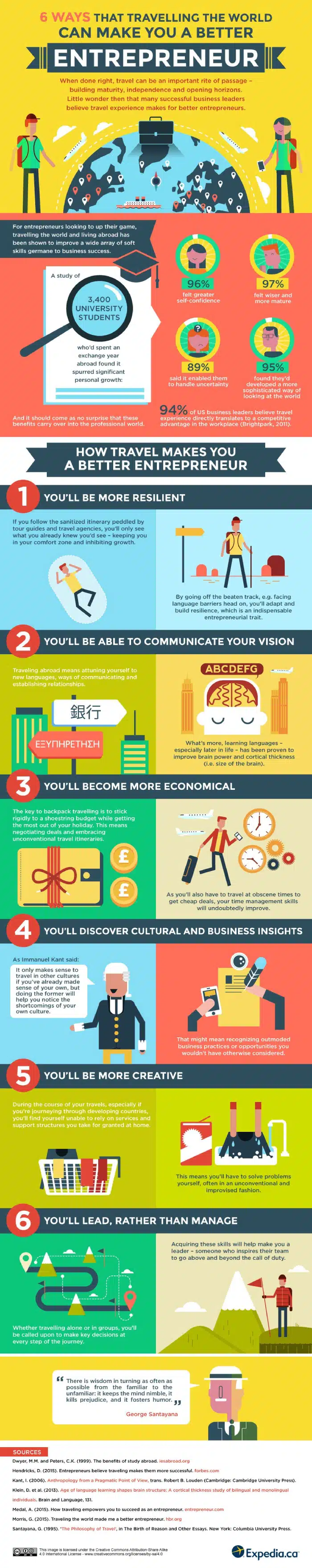 How Travelling the World Can Transform You Into a Better Entrepreneur