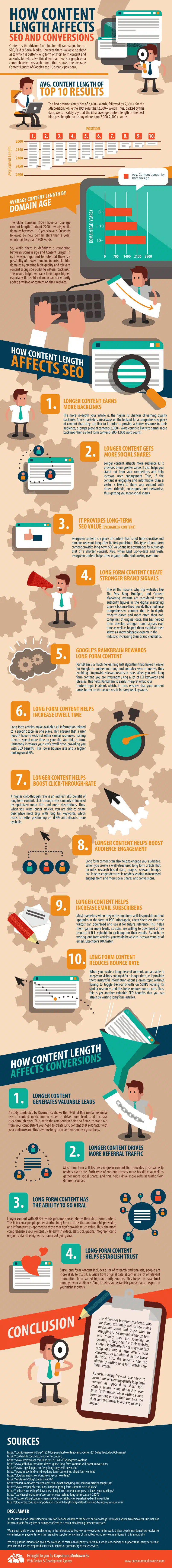 How Web Page Content Length Affects SEO & Website Conversions [Infographic]