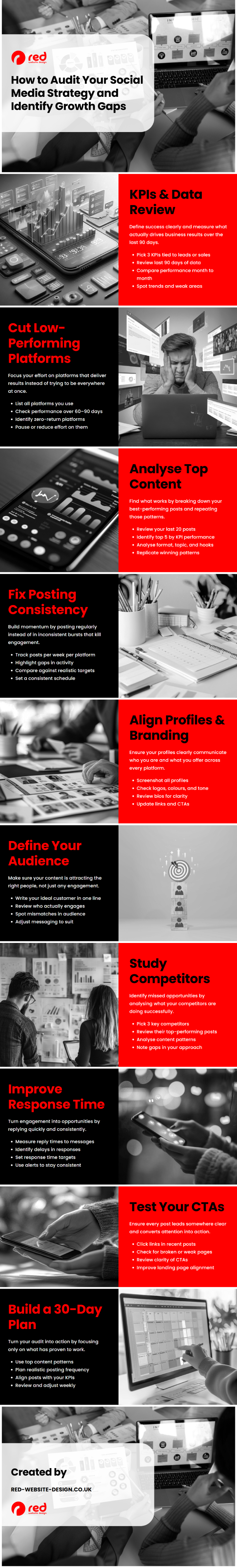 How to Audit Your Social Media Strategy and Identify Growth Gaps