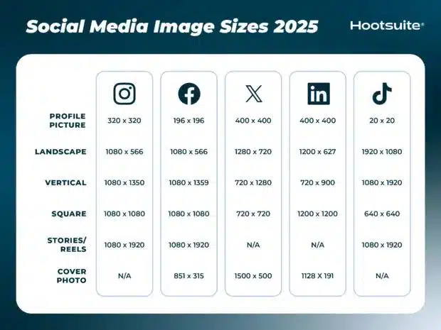 How to Avoid Blurry Social Media Posts_ The Correct Image Sizes for Every Platform