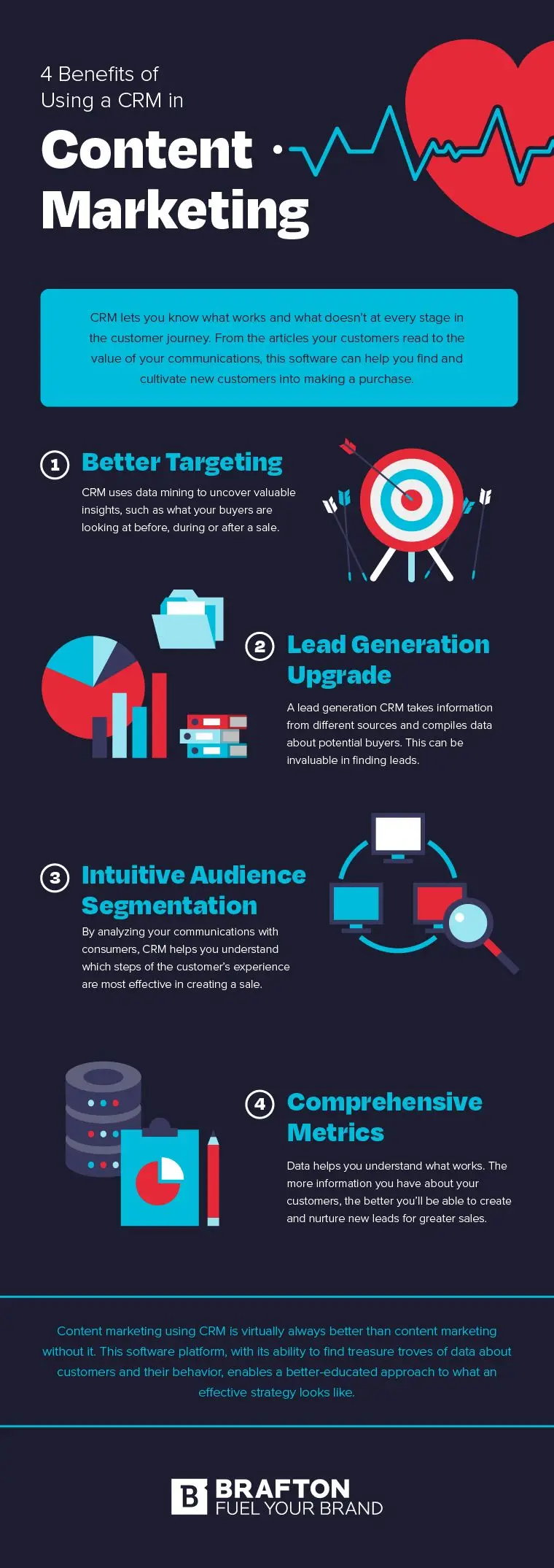 How to Boost Conversions with a CRM-Powered Content Marketing Approach