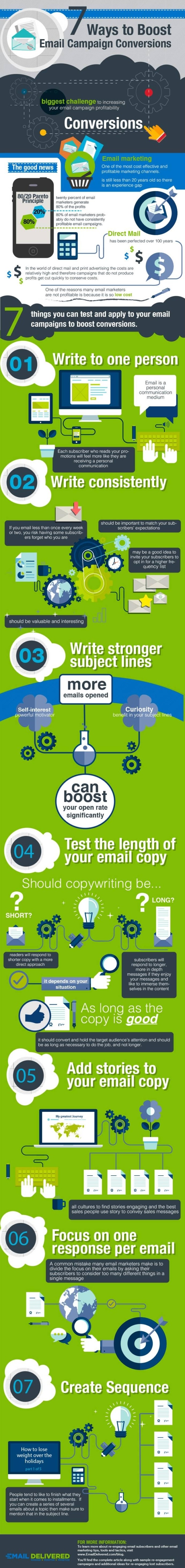 Email Conversion How to Boost Email Conversions: 7 Things to Test & Apply to Emails