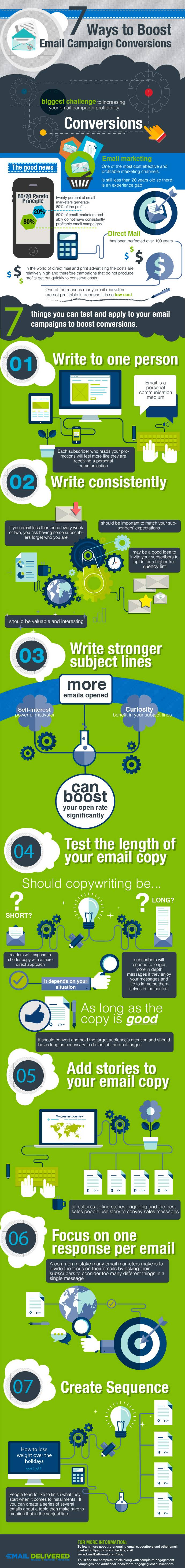 How to Boost Email Conversions: 7 Things to Test & Apply to Emails [Infographic]