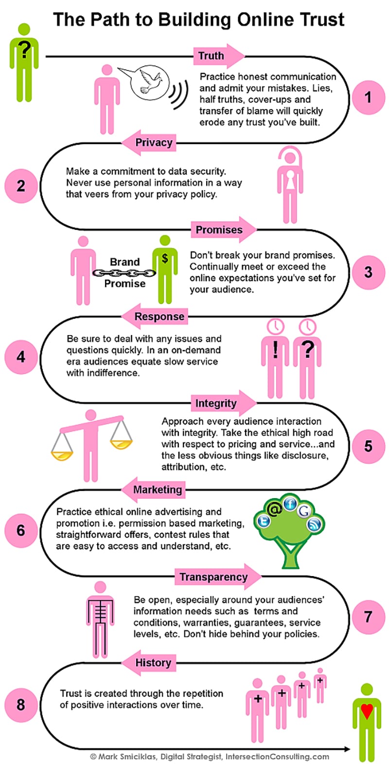 How to Build Trust With Your Website Visitors & Social Media Followers [Infographic]