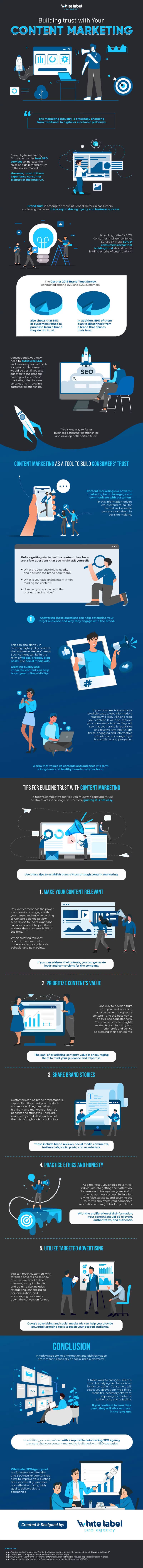 How to Build Trust in Your Target Market Using Content Marketing [Infographic]