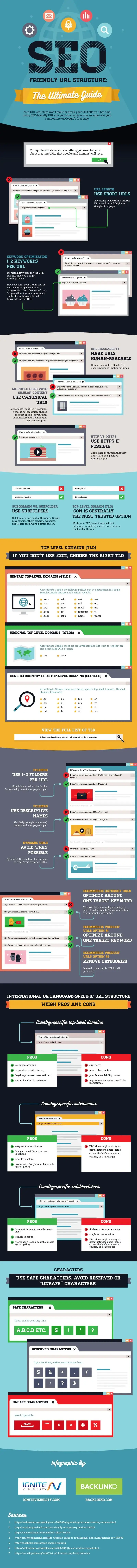 How to Build the Perfect URL Structure for Search Engine Success