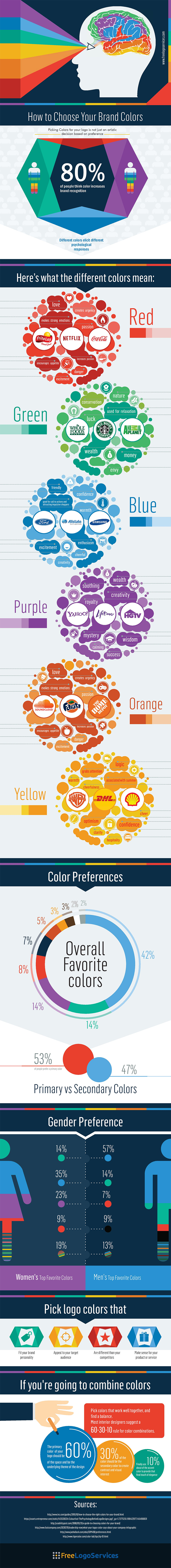 How to Choose Your Brand Colours to Use on Your Website & Logo [Infographic]