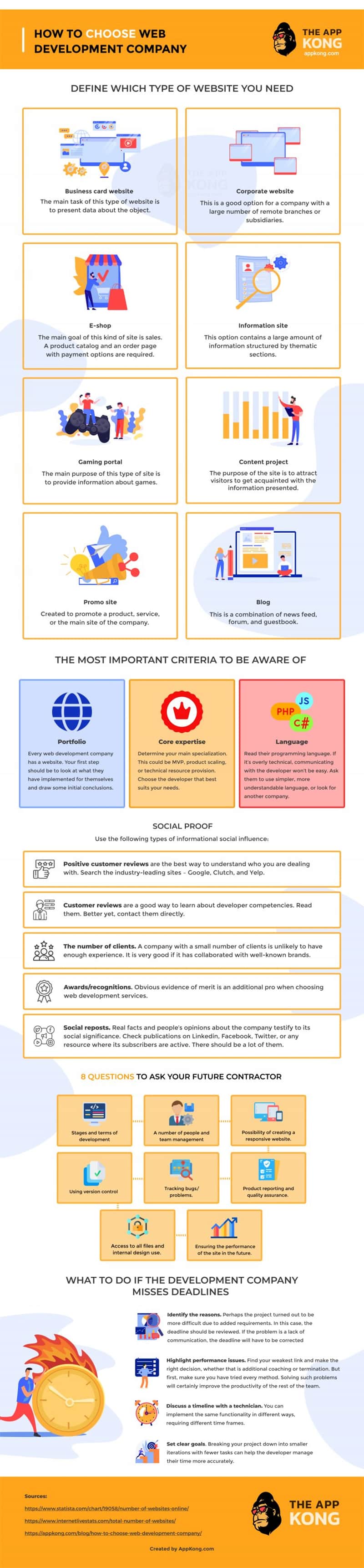 How to Choose a Web Development Company to Support Your Next Project [Infographic]