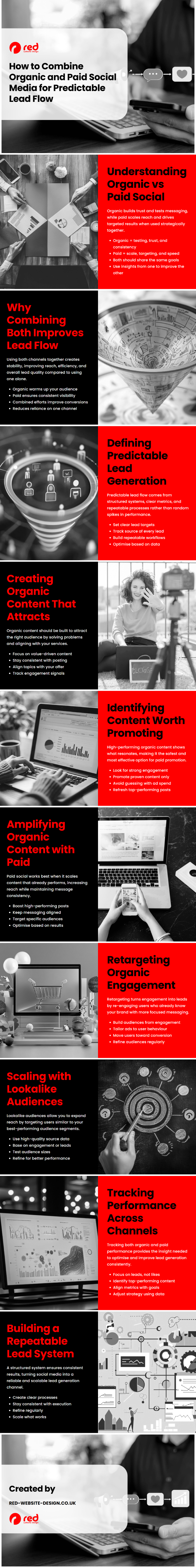 How to Combine Organic and Paid Social Media for Predictable Lead Flow