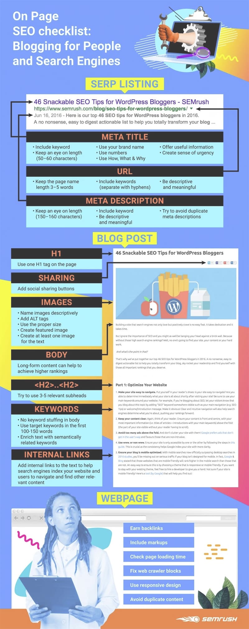 How to Create a Perfectly Optimised Web Page That Ranks Well on Google [Infographic]