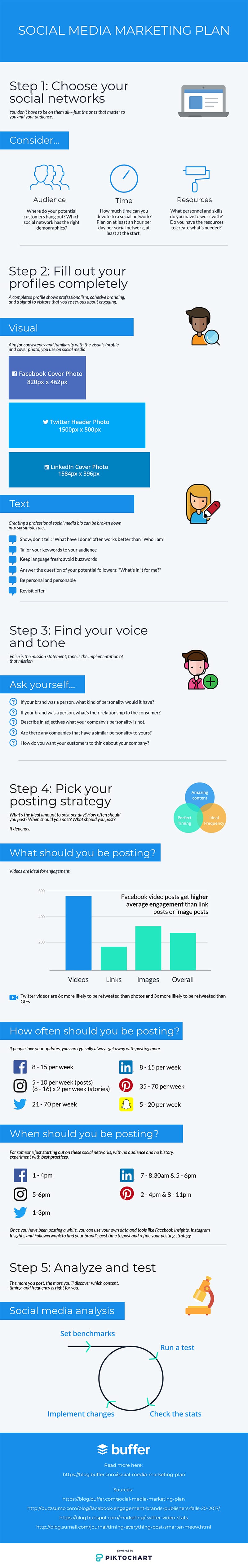 How to Create a Social Media Marketing Plan From Scratch [Infographic]