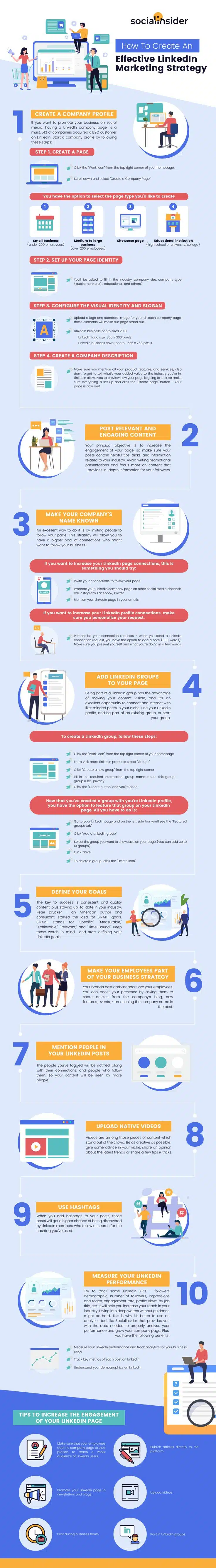 How to Create an Effective LinkedIn Marketing Strategy for Your Business [Infographic]