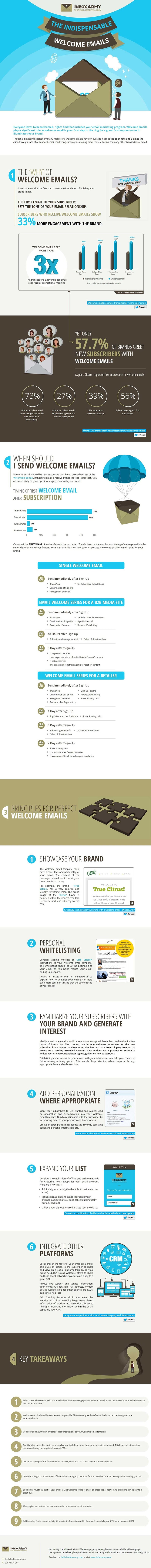 How to Create the Perfect Welcome Email & Keep New Subscribers Engaged [Infographic]