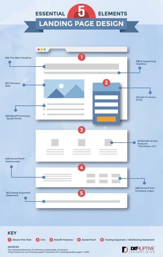 How to Design Landing Pages That Capture Attention and Earn Trust