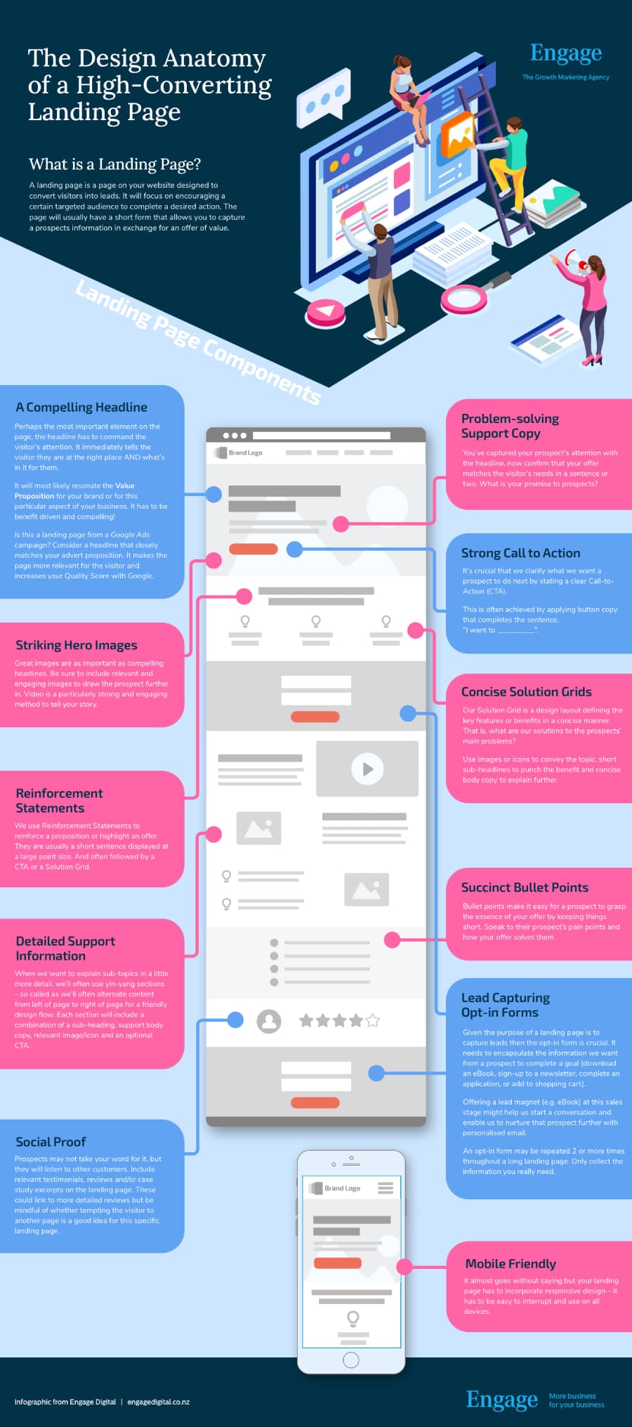 How to Design a High-Converting Landing Page for Your Website [Infographic]