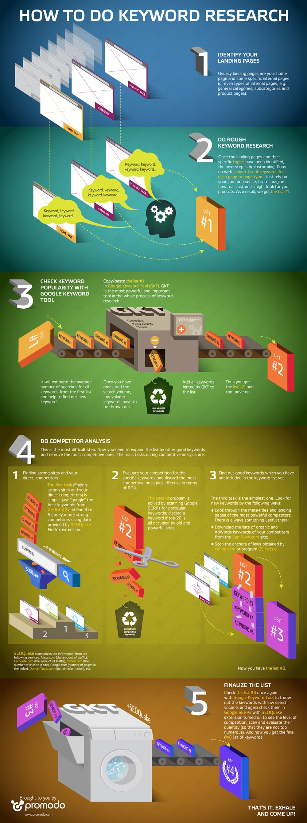 How to Do Keyword Research: 5 Steps to SEO Success [Infographic]