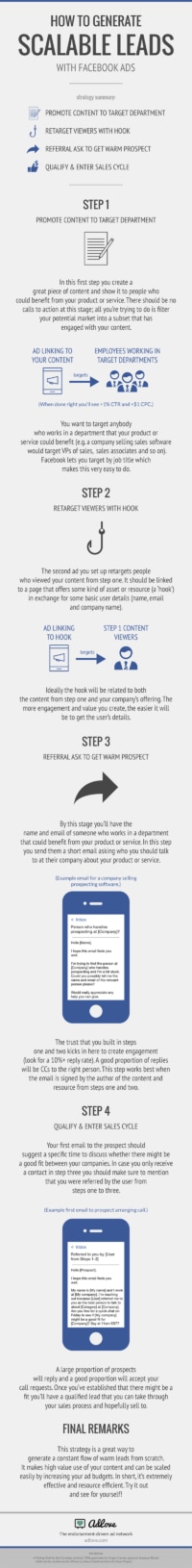 How to Generate Scalable B2B Leads Using Facebook Ads