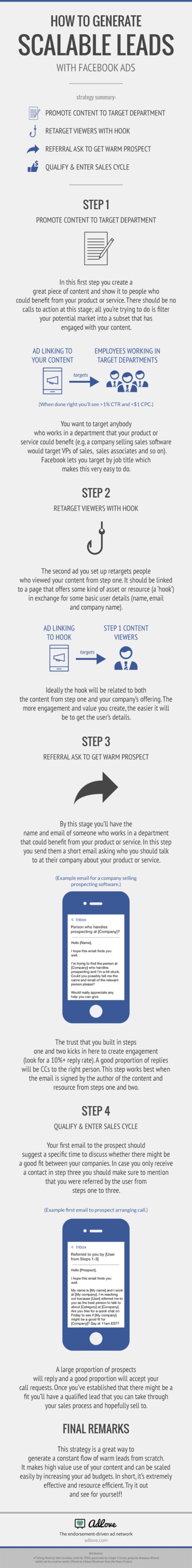 How to Generate Scalable B2B Leads Using Facebook Ads