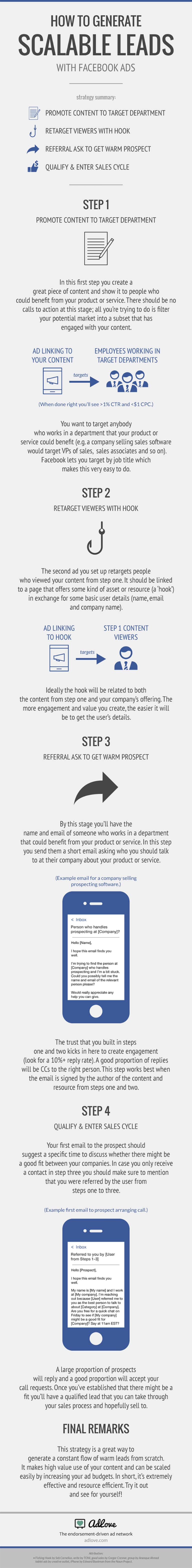 How to Generate Scalable B2B Leads Using Facebook Ads