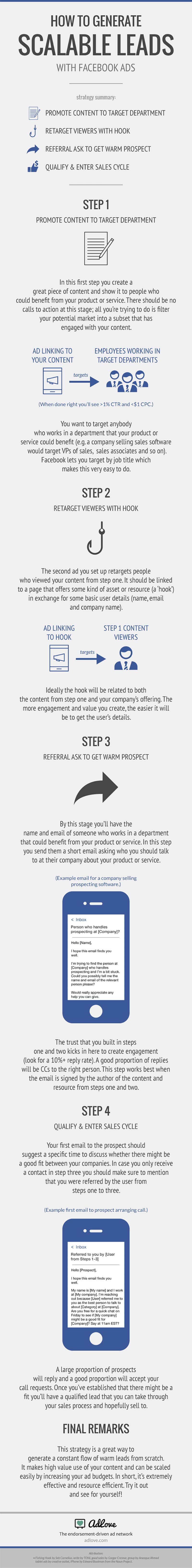 How to Generate Scalable B2B Leads Using Facebook Ads [Infographic]