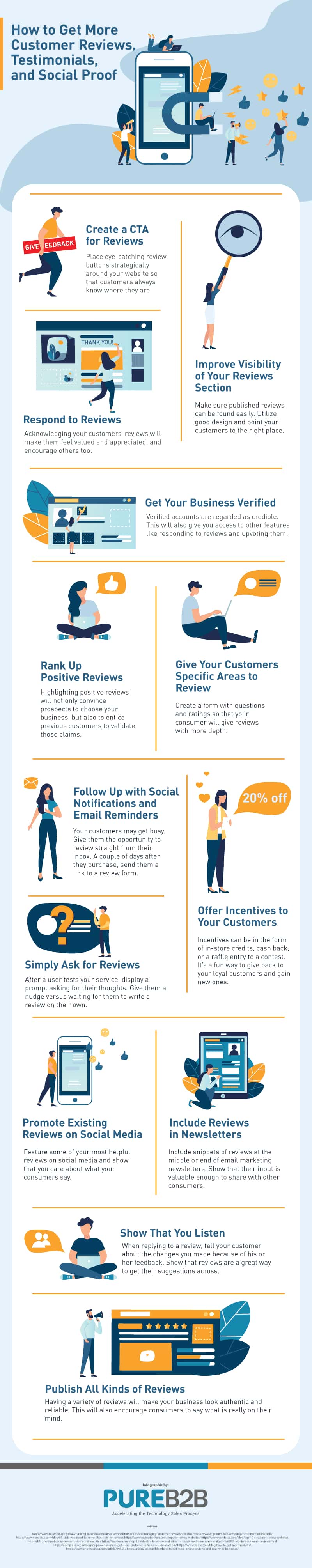 How to Get More Customer Reviews, Testimonials & Social Proof for Your Website [Infographic]