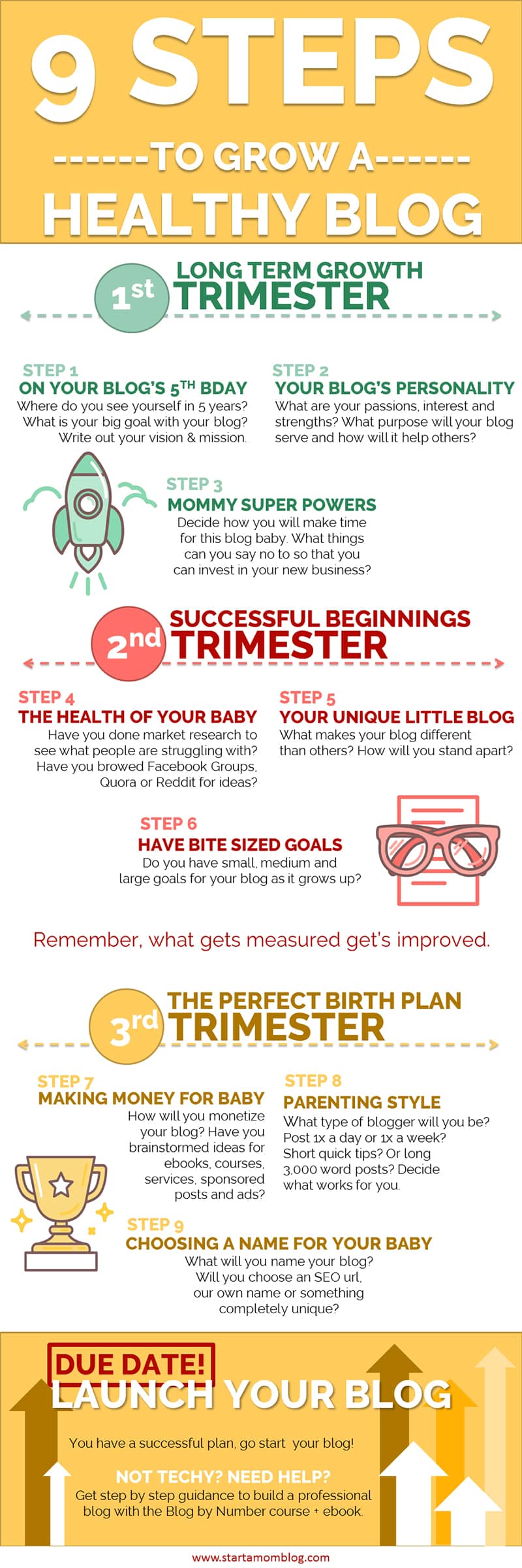 How to Grow a Healthy Blog: A 9 Step Plan to Ensure Blogging Success [Infographic]