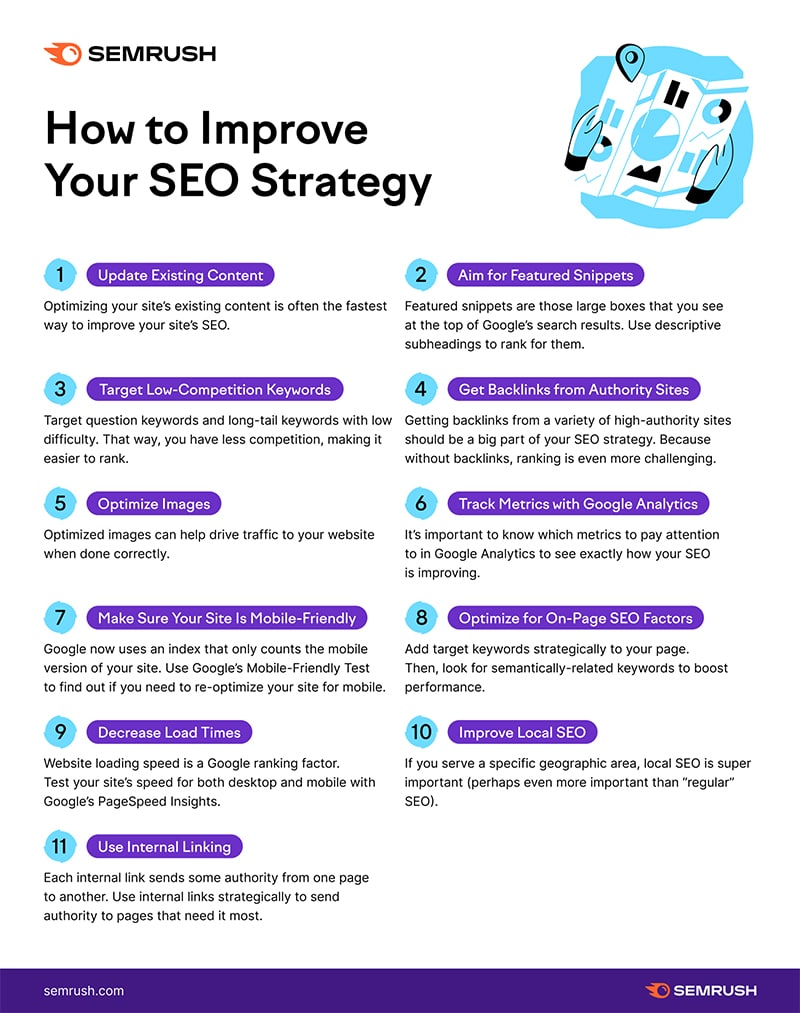 How to Improve Google Rankings: 11 SEO Steps to Online Success [Infographic]